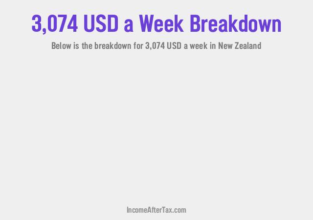 How much is $3,074 a Week After Tax in New Zealand?