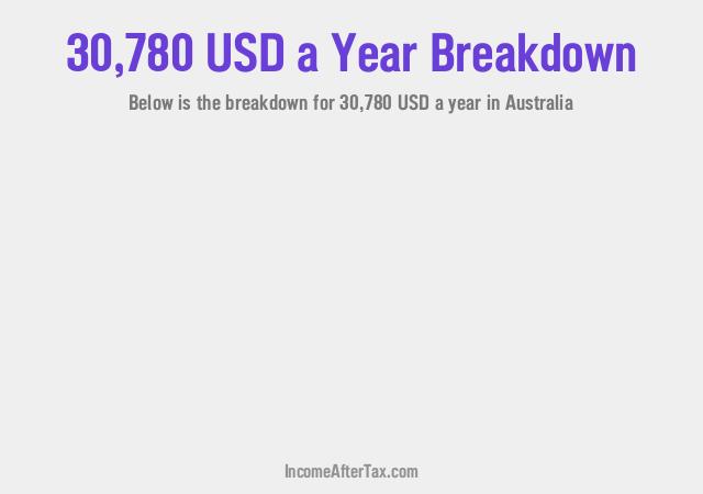 How much is $30,780 a Year After Tax in Australia?