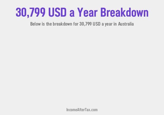 How much is $30,799 a Year After Tax in Australia?