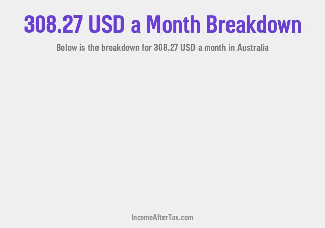 How much is $308.27 a Month After Tax in Australia?