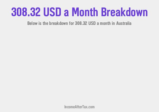 How much is $308.32 a Month After Tax in Australia?