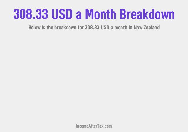 How much is $308.33 a Month After Tax in New Zealand?