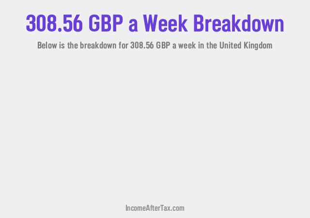 How much is £308.56 a Week After Tax in the United Kingdom?