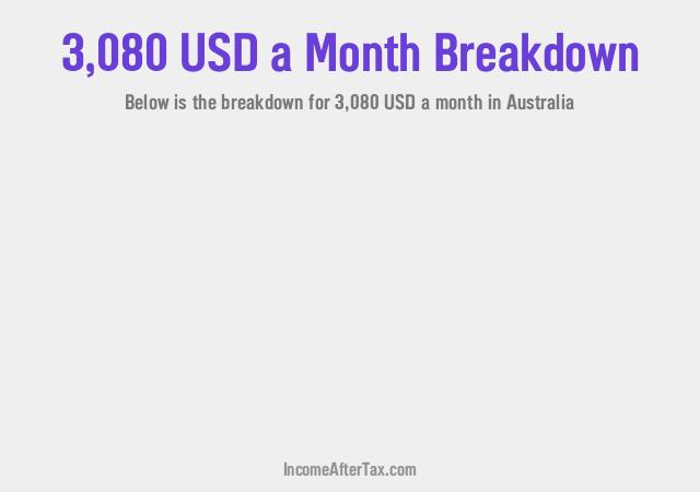 $3,080 a Month After Tax in Australia Breakdown