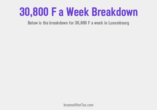 How much is F30,800 a Week After Tax in Luxembourg?