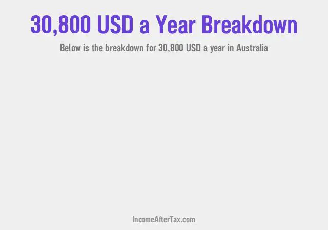 $30,800 a Year After Tax in Australia Breakdown