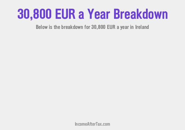 How much is €30,800 a Year After Tax in Ireland?
