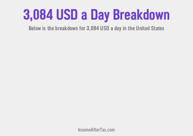 How much is $3,084 a Day After Tax in the United States?