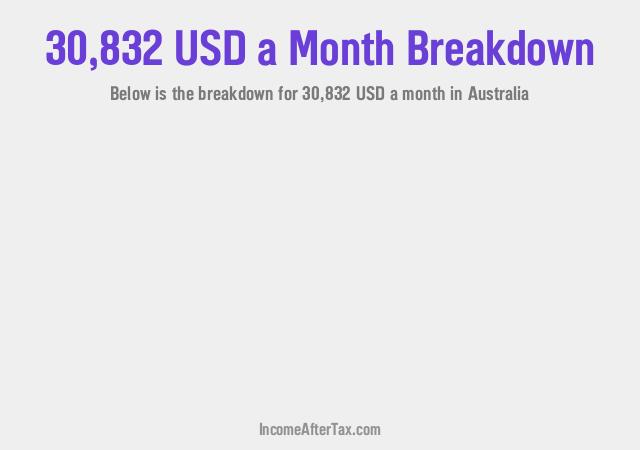 How much is $30,832 a Month After Tax in Australia?