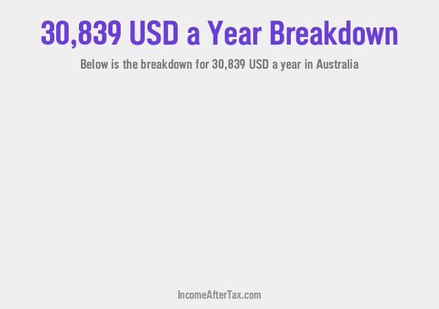 How much is $30,839 a Year After Tax in Australia?