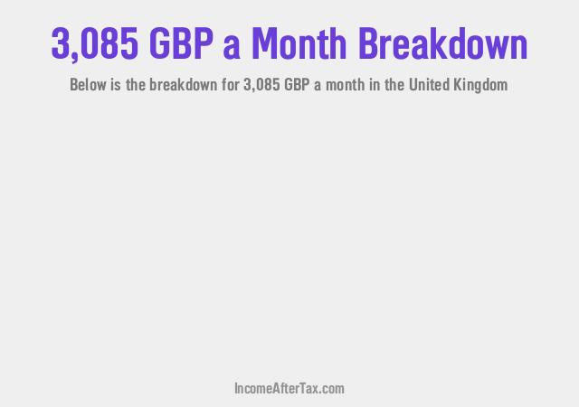 How much is £3,085 a Month After Tax in the United Kingdom?