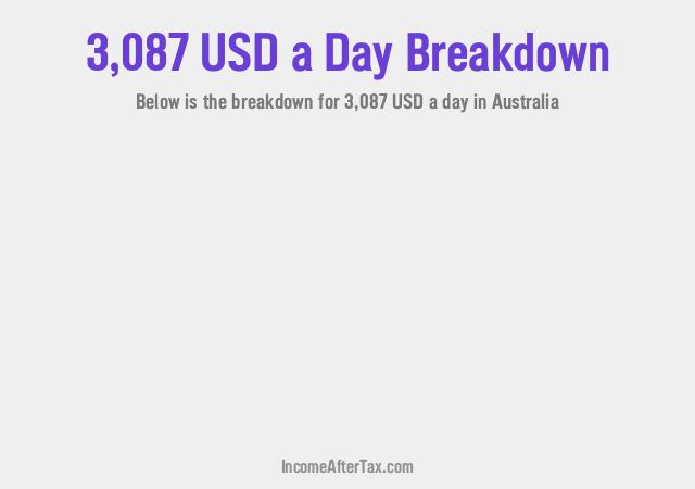 How much is $3,087 a Day After Tax in Australia?