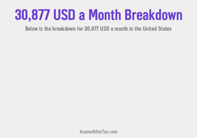 How much is $30,877 a Month After Tax in the United States?