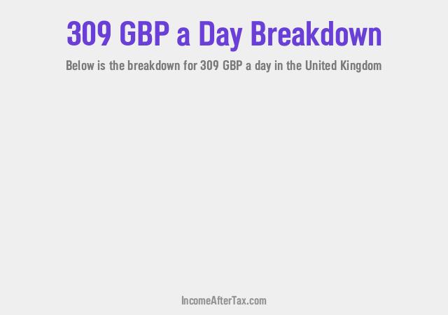 How much is £309 a Day After Tax in the United Kingdom?