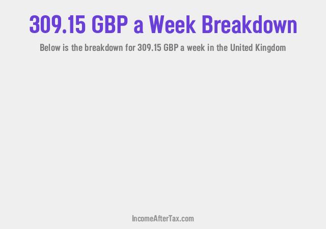 How much is £309.15 a Week After Tax in the United Kingdom?