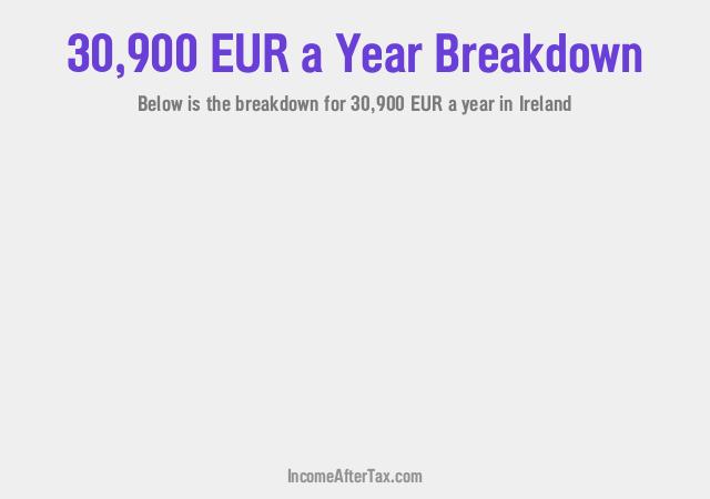 How much is €30,900 a Year After Tax in Ireland?