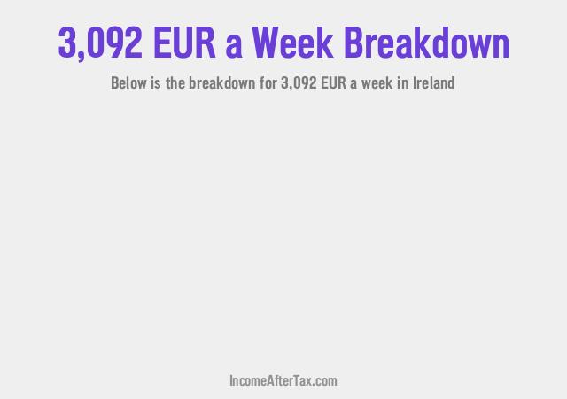 How much is €3,092 a Week After Tax in Ireland?