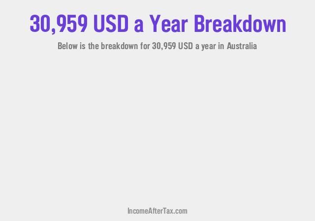 How much is $30,959 a Year After Tax in Australia?