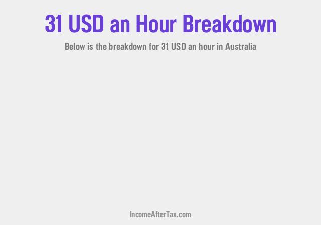 How much is $31 an Hour After Tax in Australia?