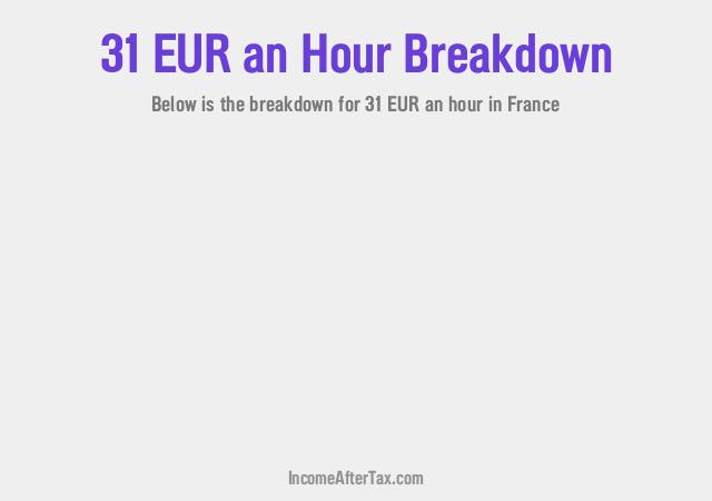 How much is €31 an Hour After Tax in France?
