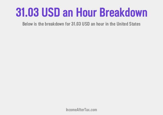 How much is $31.03 an Hour After Tax in the United States?