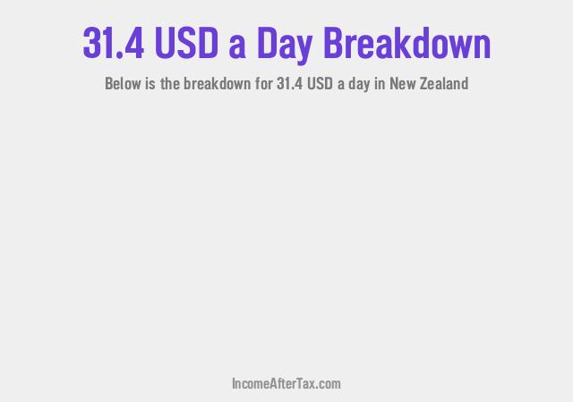 How much is $31.4 a Day After Tax in New Zealand?