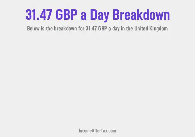 How much is £31.47 a Day After Tax in the United Kingdom?