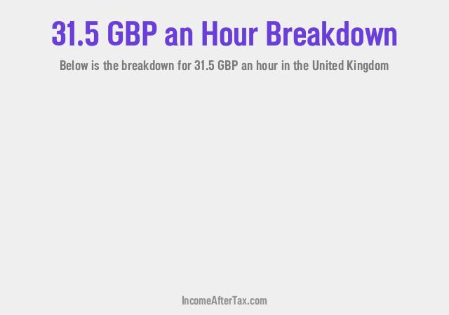 How much is £31.5 an Hour After Tax in the United Kingdom?