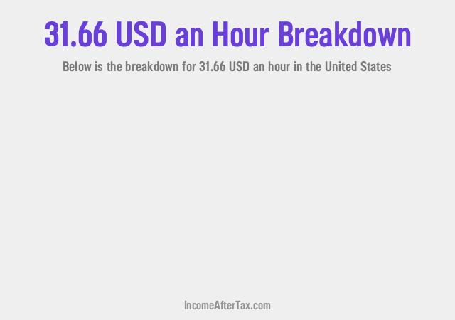 How much is $31.66 an Hour After Tax in the United States?
