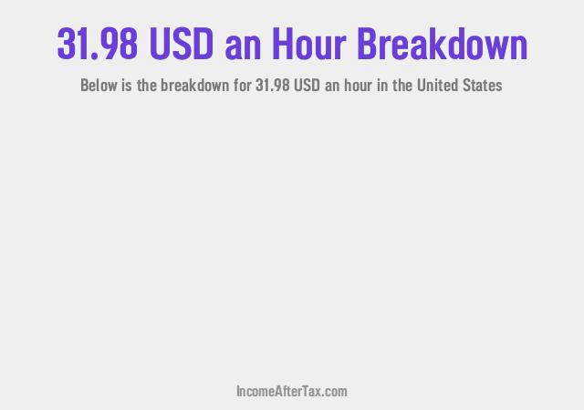How much is $31.98 an Hour After Tax in the United States?