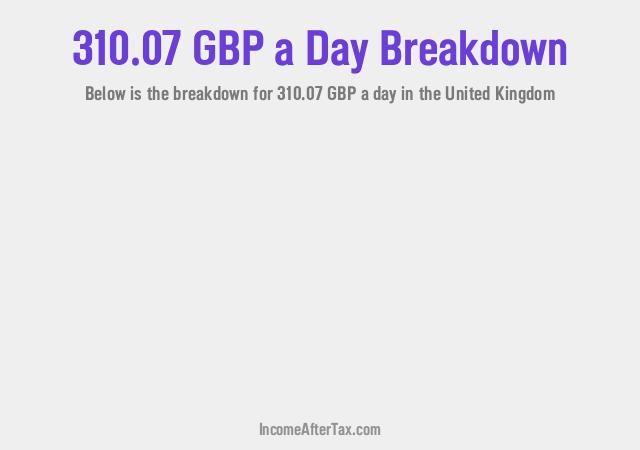 How much is £310.07 a Day After Tax in the United Kingdom?