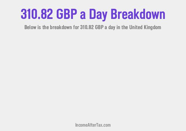 How much is £310.82 a Day After Tax in the United Kingdom?
