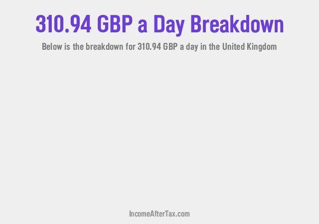 £310.94 a Day After Tax in the United Kingdom Breakdown