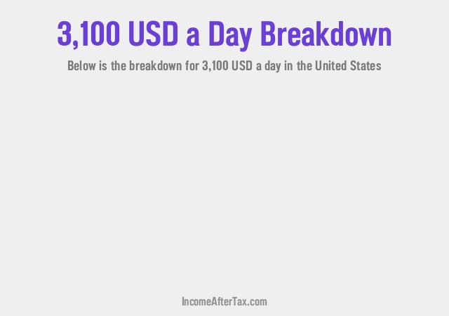 $3,100 a Day After Tax in the United States Breakdown