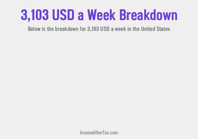 How much is $3,103 a Week After Tax in the United States?
