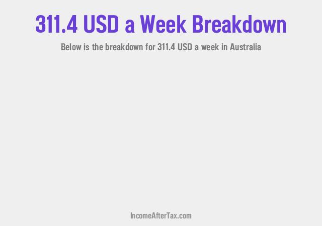 How much is $311.4 a Week After Tax in Australia?