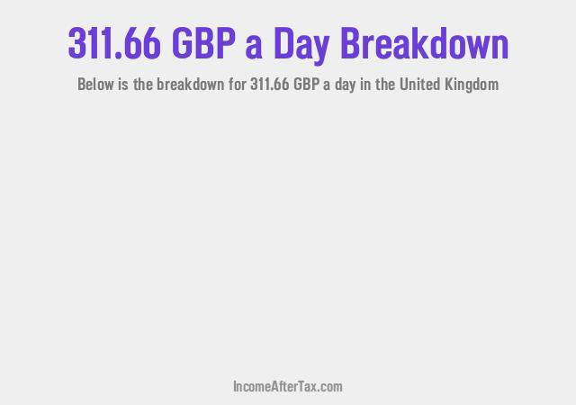 How much is £311.66 a Day After Tax in the United Kingdom?