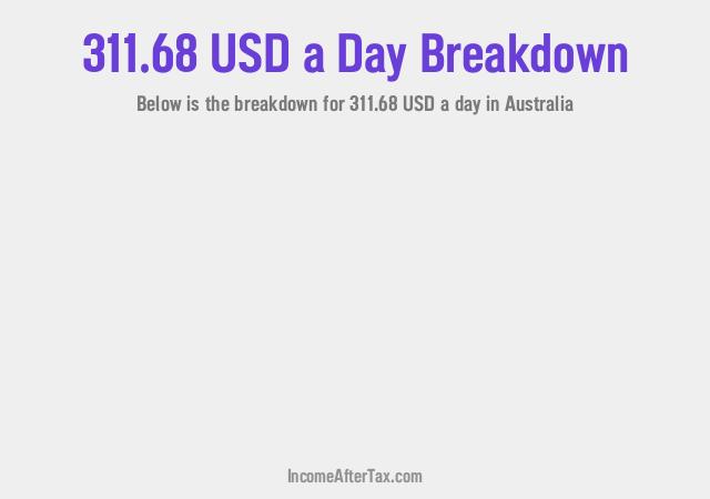 How much is $311.68 a Day After Tax in Australia?