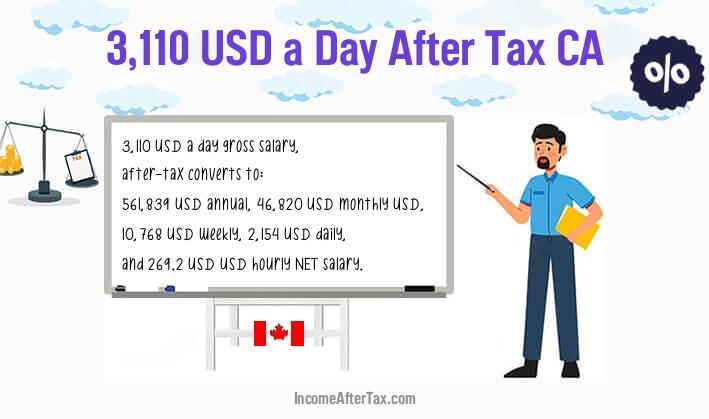 $3,110 a Day After Tax CA