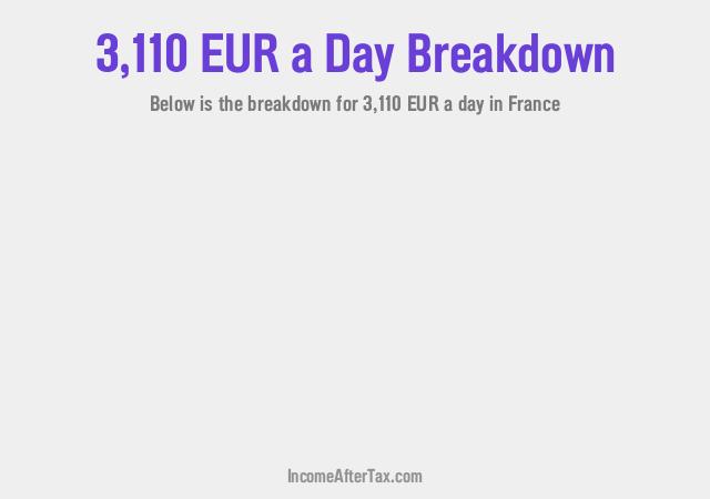 How much is €3,110 a Day After Tax in France?