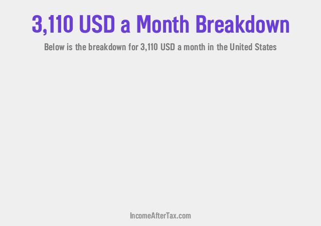 $3,110 a Month After Tax in the United States Breakdown