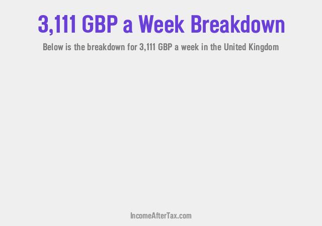 £3,111 a Week After Tax in the United Kingdom Breakdown