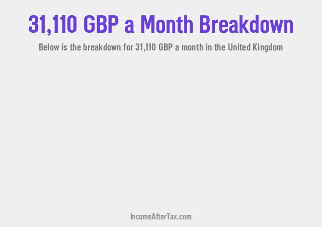 How much is £31,110 a Month After Tax in the United Kingdom?