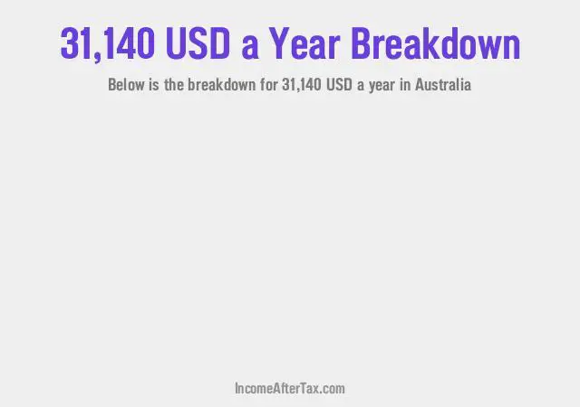 How much is $31,140 a Year After Tax in Australia?
