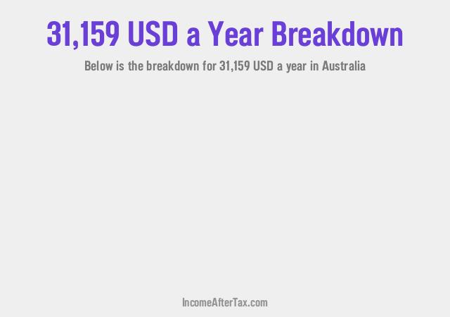 How much is $31,159 a Year After Tax in Australia?