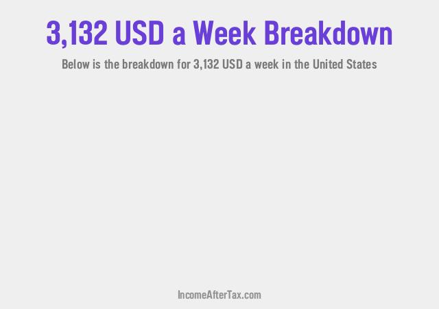 How much is $3,132 a Week After Tax in the United States?