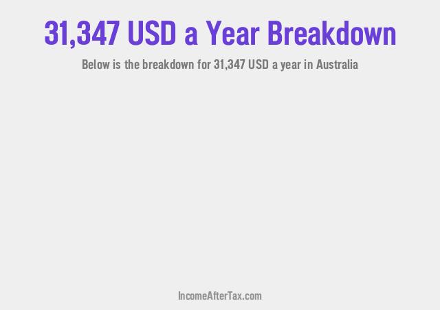 How much is $31,347 a Year After Tax in Australia?