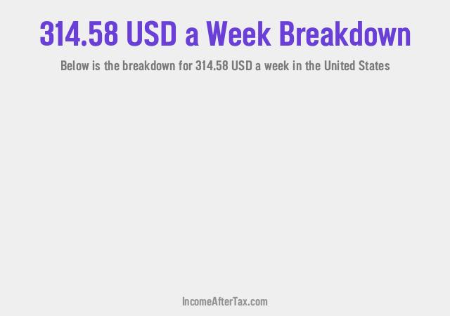 How much is $314.58 a Week After Tax in the United States?