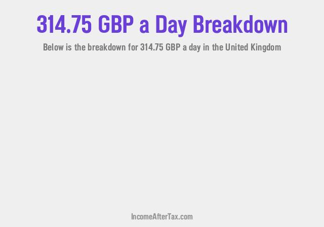 How much is £314.75 a Day After Tax in the United Kingdom?