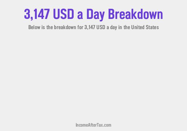 How much is $3,147 a Day After Tax in the United States?